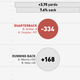 Illustration for article titled NFL Season In Review: Where Did Your Teams Offense Come From?